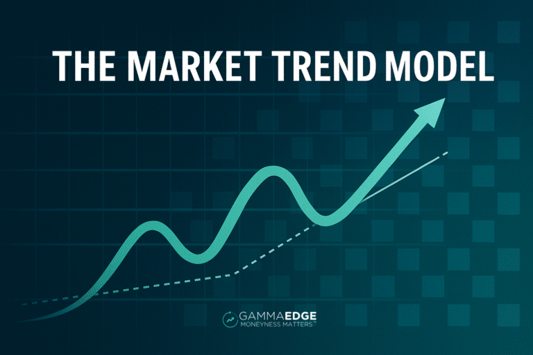 Feature image for the Market Trend Analysis blog post that says Market Trend Model with GammaEdge brand colors and textured background.