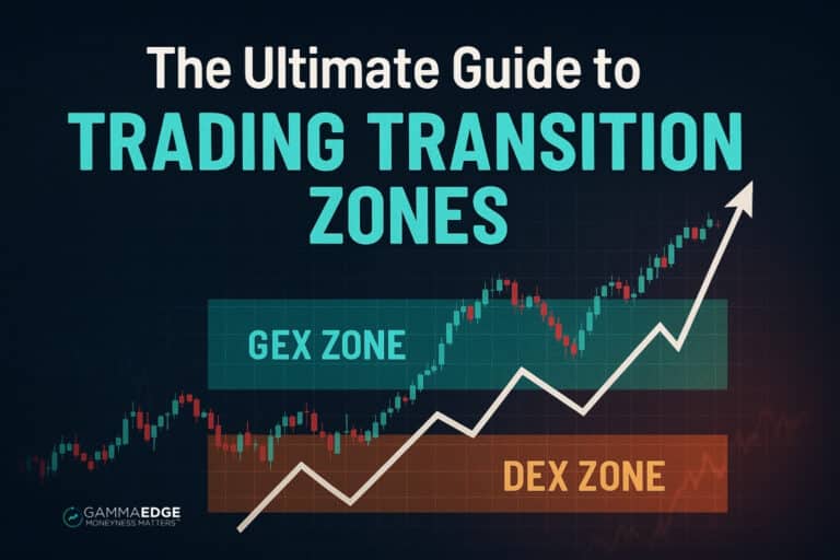 Trading transition zones visualization showing GEX and DEX boundaries with SPX price action and gamma exposure levels